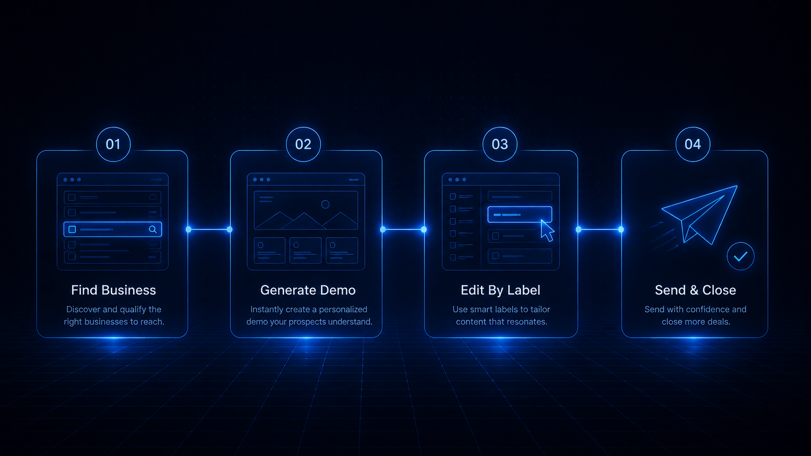 Workflow showing how to find a business, generate a demo, edit by label, and send it